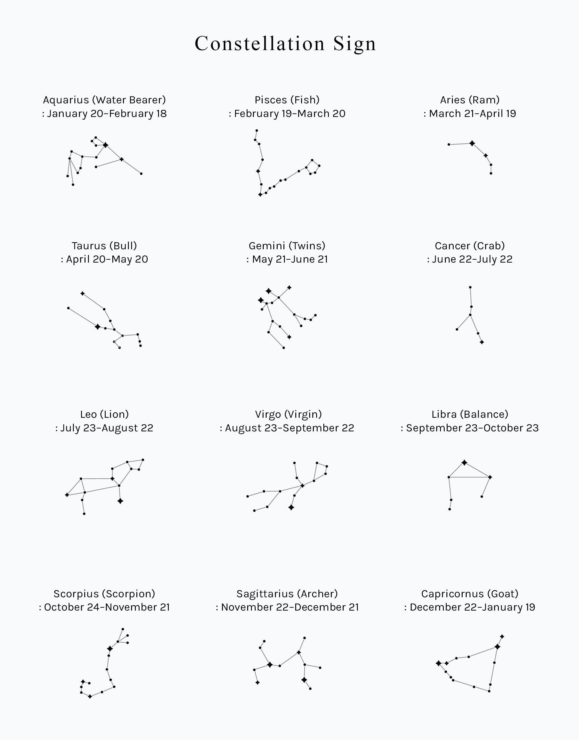 Zodiac constellation chart displaying star patterns and date ranges for all 12 astrological signs, from Aquarius to Capricorn. Inspiration for the Constellation Necklace design by CLED.
