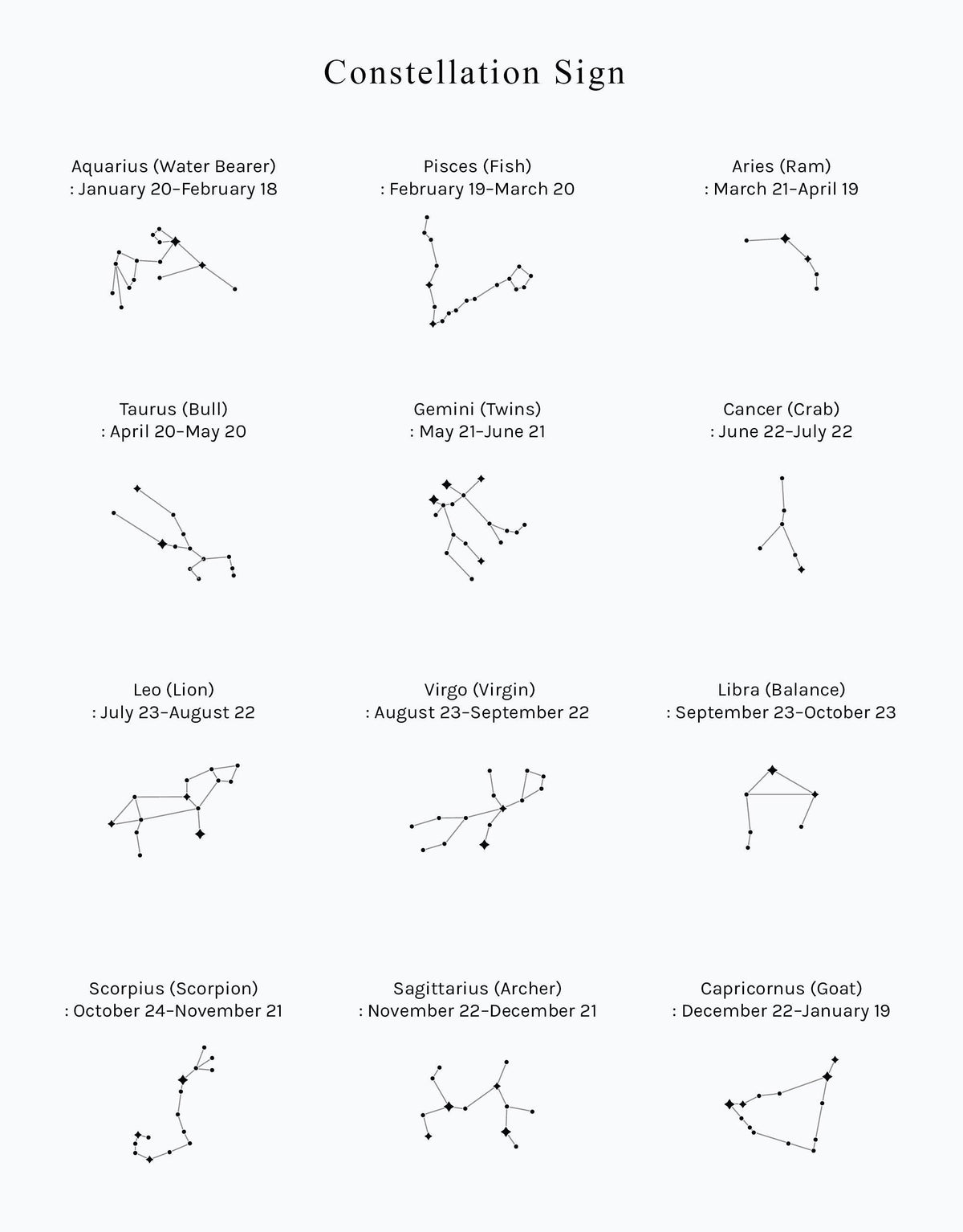 Zodiac constellation chart displaying star patterns and date ranges for all 12 astrological signs, from Aquarius to Capricorn. Inspiration for the Constellation Necklace design by CLED.
